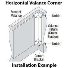 Hunter Douglas Valance Corner for Wood and Faux Wood Horizontal Blinds